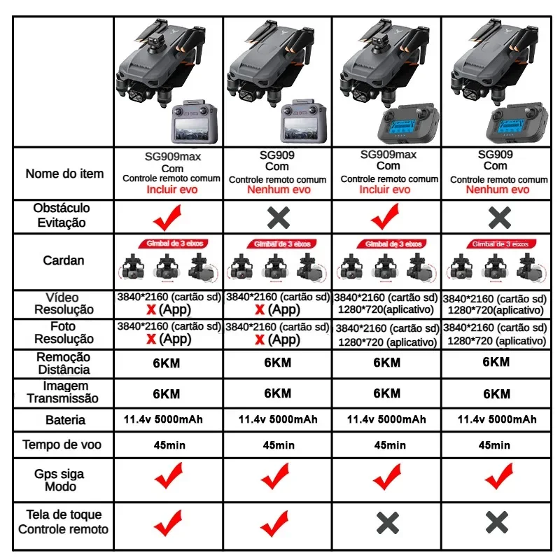 ZLL SG909 SG909MAX Drone profe - Drone Mapping ulasan dan harga